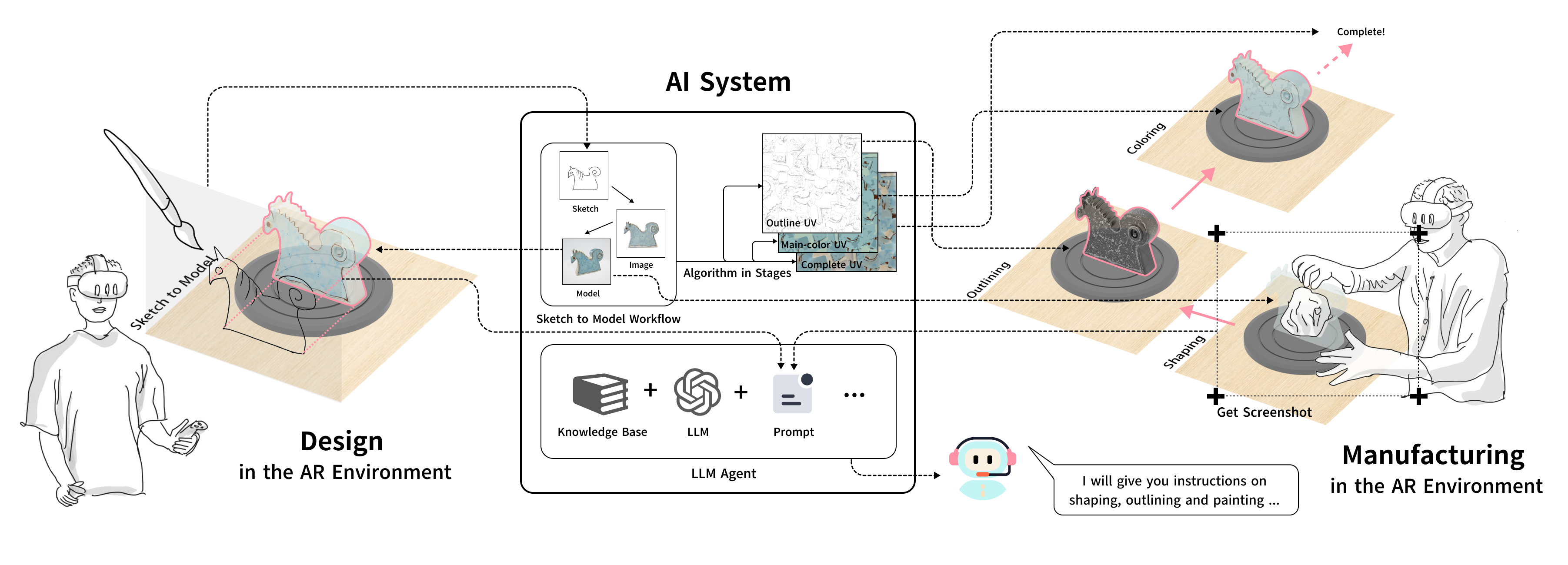 ARtisanAI:An AR and AI-Enhanced Authoring Tool for Ceramic Design-to-Craft